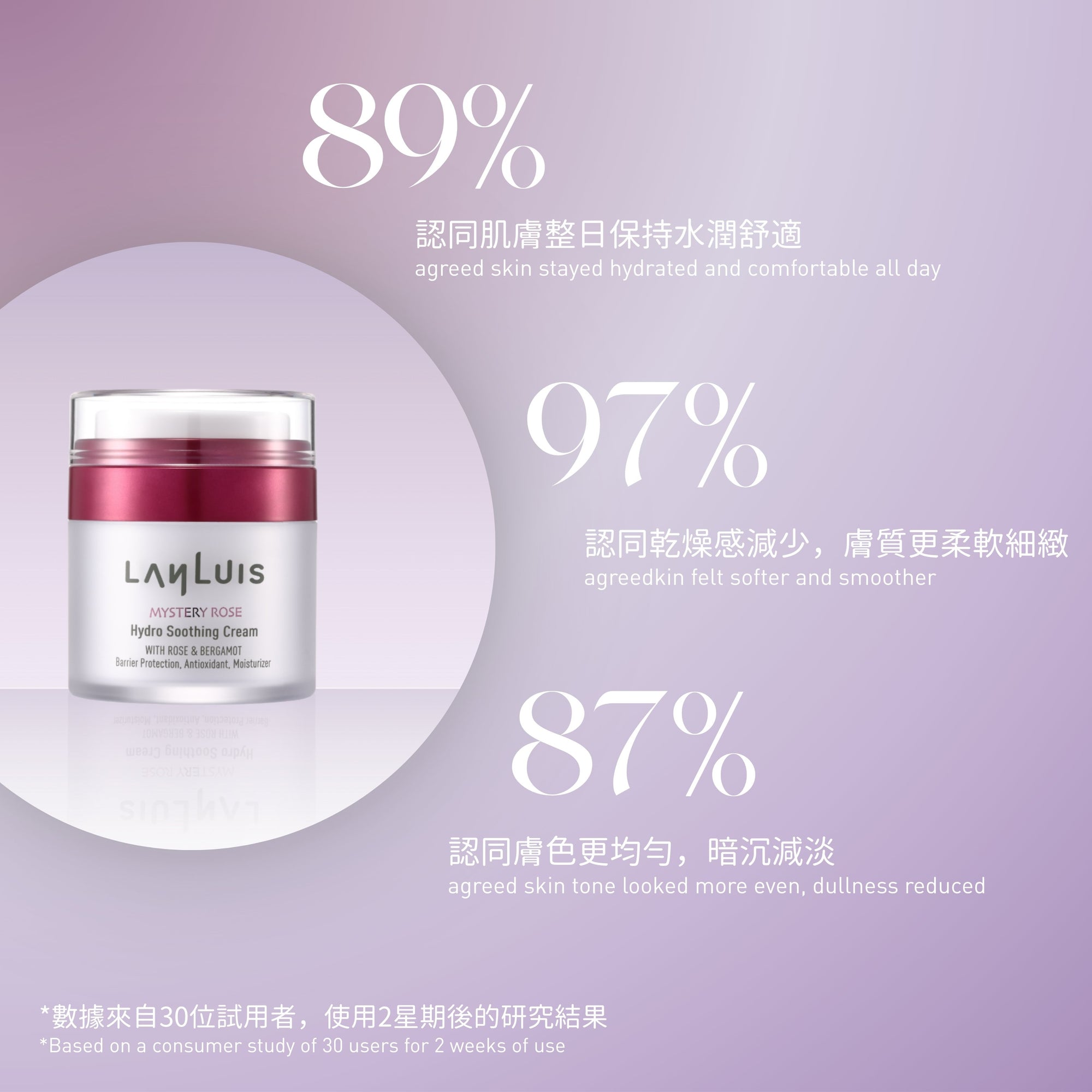 水潤保濕舒緩面霜 Hydro Soothing Day Cream