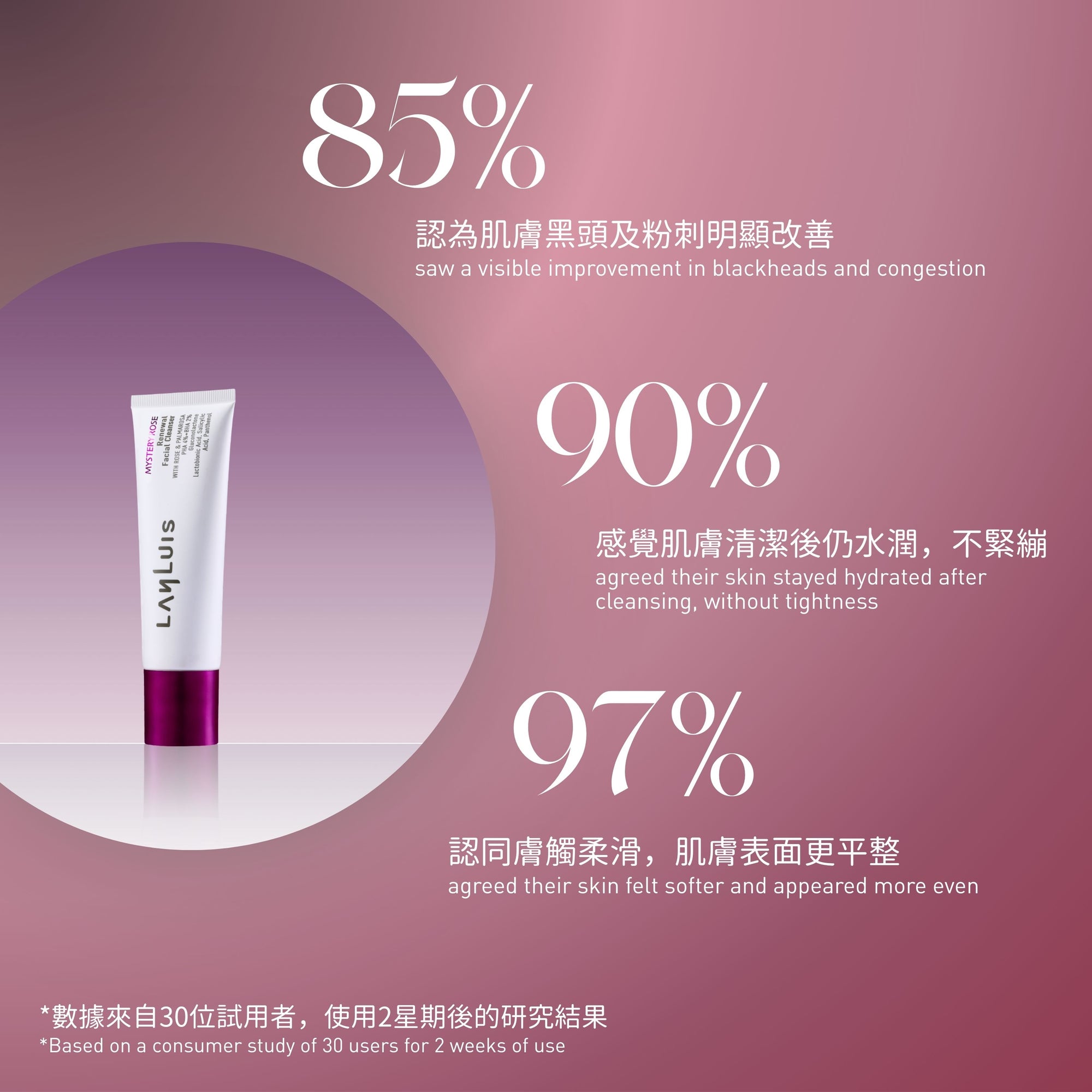 嫩肌再生潔面凝露 Renewal Facial Cleanser