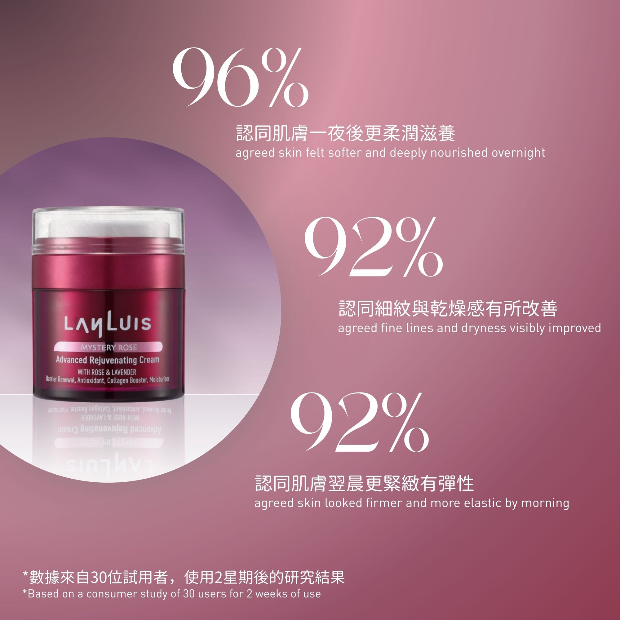 夜間高效再生面霜 Advanced Rejuvenating Cream