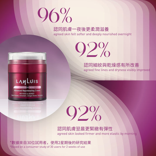夜間高效再生面霜 Advanced Rejuvenating Cream image 3