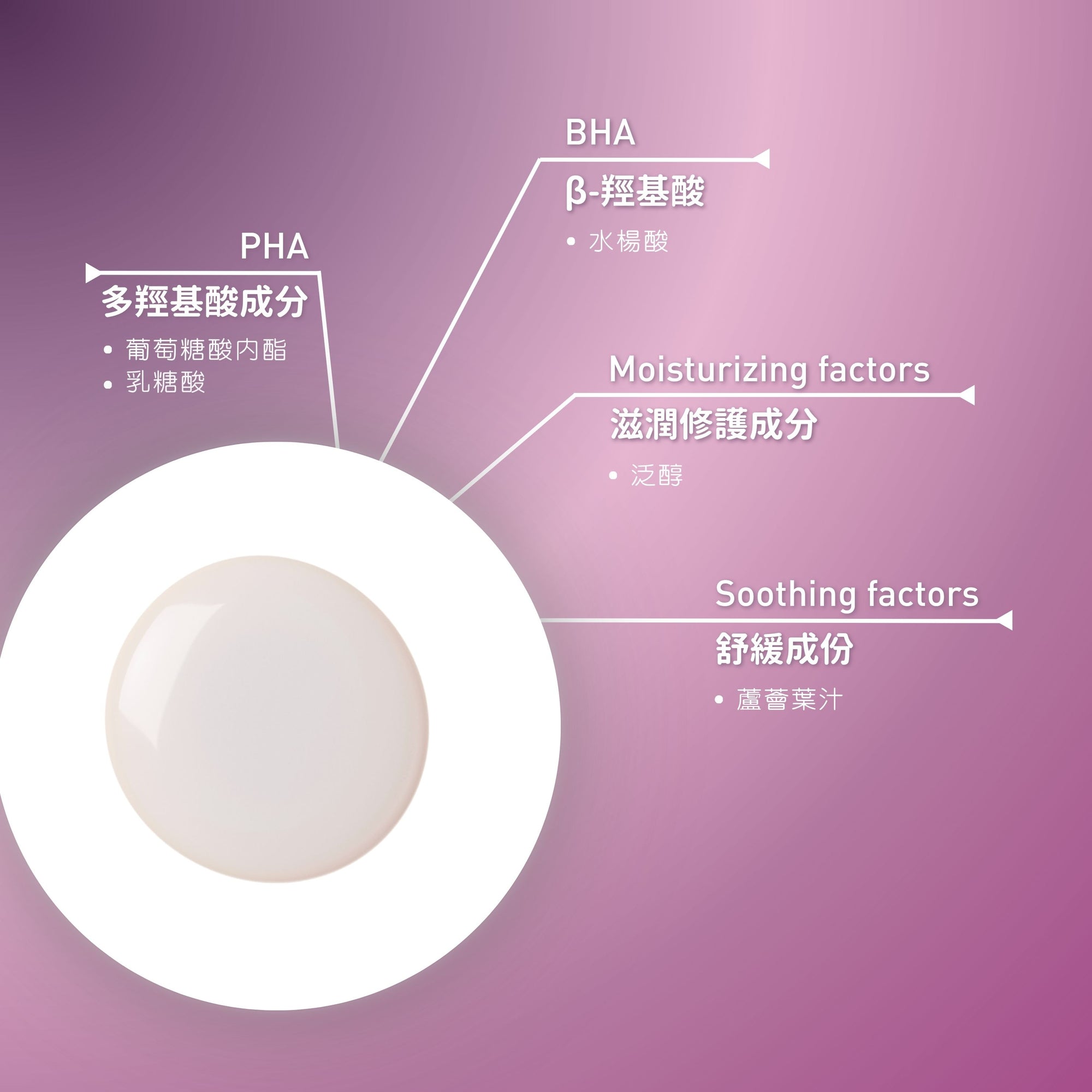 嫩肌再生潔面凝露 Renewal Facial Cleanser