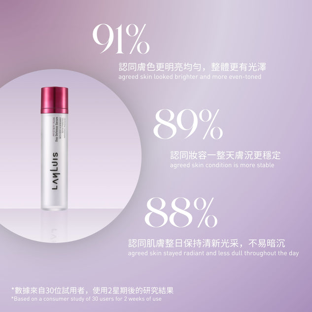 瑰麗護膚日間防護組合