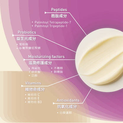 Advanced Rejuvenating Cream